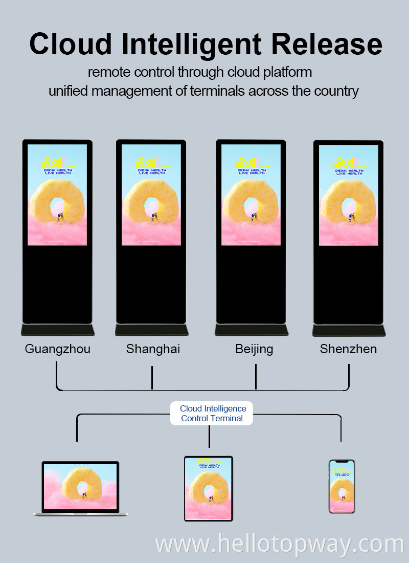 Digital Screen Advertising Price